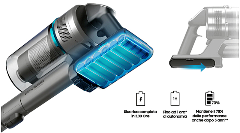 batteria SCOPA ELETTRICA wireless samsung JET90